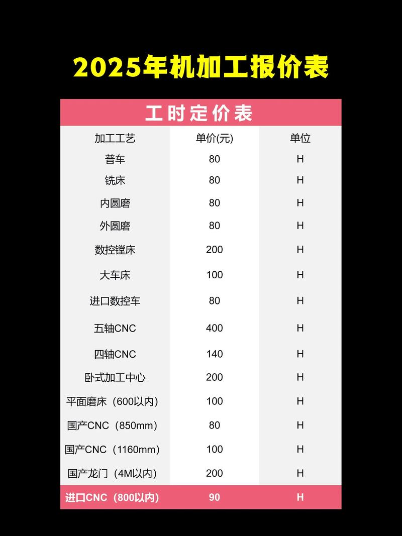 机械加工报价